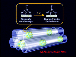 Graphical abstract: Enhanced hydrogenation activity of nano-sized Pd–Ni bimetal particles on Ti-containing mesoporous silica prepared by a photo-assisted deposition method