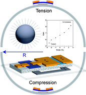 Graphical abstract: Functional high-k nanocomposite dielectrics for flexible transistors and inverters with excellent mechanical properties