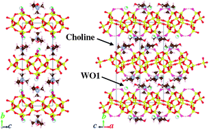 Graphical abstract: Synthesis and characteristics of novel layered silicates HUS-2 and HUS-3 derived from a SiO2–choline hydroxide–NaOH–H2O system