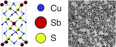 Graphical abstract: Synthesis and characterisation of famatinite copper antimony sulfide nanocrystals