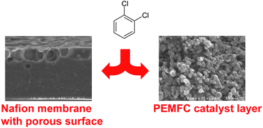 Graphical abstract: ortho-Dichlorobenzene as a pore modifier for PEMFC catalyst electrodes and dense Nafion membranes with one porous surface