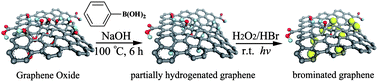 Graphical abstract: Synthesis of partially hydrogenated graphene and brominated graphene