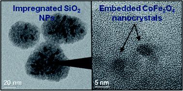 Graphical abstract: Structural and magnetic properties of mesoporous SiO2 nanoparticles impregnated with iron oxide or cobalt-iron oxide nanocrystals