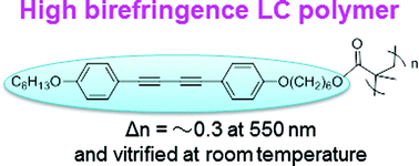 Graphical abstract: Synthesis and evaluation of high-birefringence polymethacrylate having a diphenyl-diacetylene LC moiety in the side chain