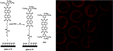 Graphical abstract: Patterning perylenes on surfaces using thiol–ene chemistry