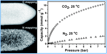 Graphical abstract: Novel porous carbon materials with ultrahigh nitrogen contents for selective CO2 capture