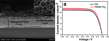 Graphical abstract: Electrospun nest-shaped TiO2 structures as a scattering layer for dye sensitized solar cells