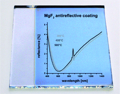 Graphical abstract: MgF2 antireflective coatings by sol–gel processing: film preparation and thermal densification