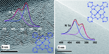 Graphical abstract: Nitrogen-doped carbon nanotubes synthesized by pyrolysis of nitrogen-rich metal phthalocyanine derivatives for oxygen reduction