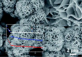 Graphical abstract: Three-dimensional porous nano-Ni/Fe3O4 composite film: enhanced electrochemical performance for lithium-ion batteries