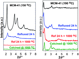 Graphical abstract: High temperature synthesis of exceptionally stable pure silica MCM-41 and stabilisation of calcined mesoporous silicas via refluxing in water