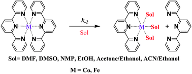 Graphical abstract: Kinetic stabilities of bis-terpyridine complexes with iron(ii) and cobalt(ii) in organic solvent environments