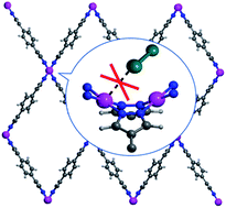 Graphical abstract: Theoretical and experimental characterization of pyrazolato-based Ni(ii) metal–organic frameworks