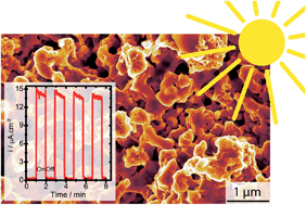 Graphical abstract: High-quality Fe-doped TiO2 films with superior visible-light performance