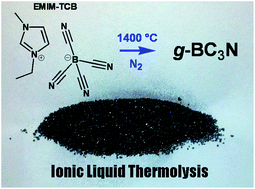 Graphical abstract: Thermolytic synthesis of graphitic boron carbon nitride from an ionic liquid precursor: mechanism, structure analysis and electronic properties