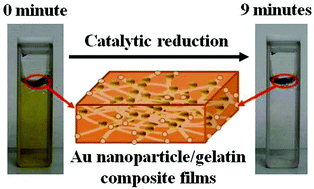 Graphical abstract: High catalytic performance of gold nanoparticle–gelatin mesoporous composite thin films
