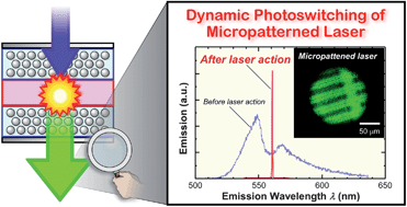 Graphical abstract: Dynamic photoswitching of micropatterned lasing in colloidal crystals by the photochromic reaction