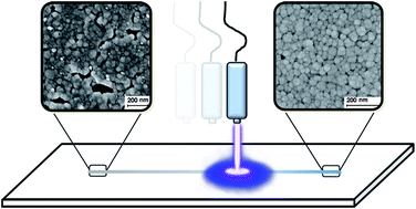 Graphical abstract: Localized atmospheric plasma sintering of inkjet printed silver nanoparticles