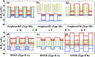 Graphical abstract: Ab initio study of energy-band modulation in graphene-based two-dimensional layered superlattices