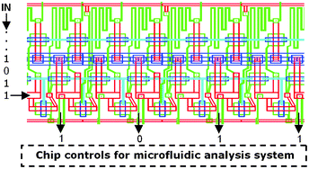 Graphical abstract: Pressure driven digital logic in PDMS based microfluidic devices fabricated by multilayer soft lithography