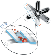 Graphical abstract: Spinning magnetic trap for automated microfluidic assay systems