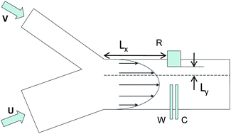 Graphical abstract: Realization of a salt bridge-free microfluidic reference electrode