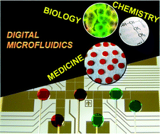 Graphical abstract: Digital microfluidics: a versatile tool for applications in chemistry, biology and medicine