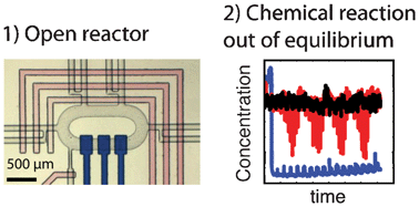 Graphical abstract: A nanoliter-scale open chemical reactor