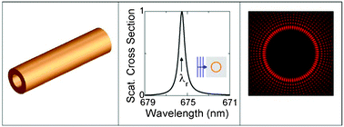 Graphical abstract: Liquid sensing capability of rolled-up tubular optical microcavities: a theoretical study