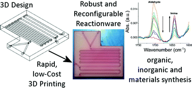 Graphical abstract: Configurable 3D-Printed millifluidic and microfluidic ‘lab on a chip’ reactionware devices