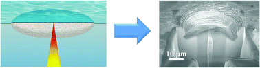 Graphical abstract: Rapid fabrication and piezoelectric tuning of micro- and nanopores in single crystal quartz