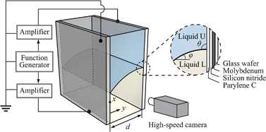 Graphical abstract: Dynamics of a microliquid prism actuated by electrowetting