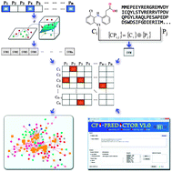 Graphical abstract: Prediction of chemical–protein interactions: multitarget-QSAR versus computational chemogenomic methods