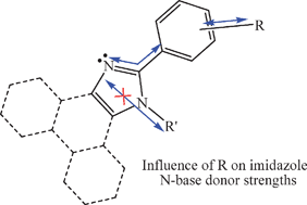 Graphical abstract: Electronic/substituents influence on imidazole ring donor–acceptor capacities using 1H-imidazo[4,5-f][1,10]phenanthroline frameworks
