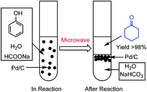 Graphical abstract: Selective reduction of phenol derivatives to cyclohexanones in water under microwave irradiation