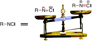 Graphical abstract: A valence bond view of isocyanides' electronic structure