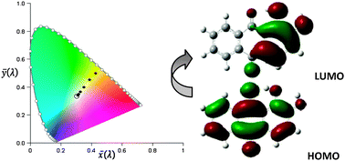 Graphical abstract: Color prediction from first principle quantum chemistry computations: a case of alizarin dissolved in methanol