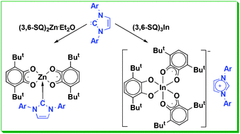 Graphical abstract: The interaction of N,N′-bis(2,6-dimethylphenyl)imidazol-2-ylidene with o-benzosemiquinonato zinc(ii) and indium(iii) complexes