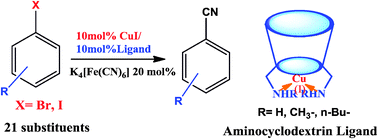 Graphical abstract: Per-6-amino-β-cyclodextrin/CuI catalysed cyanation of aryl halides with K4[Fe(CN)6]