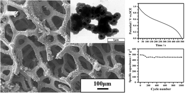 Graphical abstract: Nickel foam based polypyrrole–Ag composite film: a new route toward stable electrodes for supercapacitors