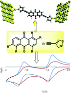 Graphical abstract: Synthesis and properties of new 9,10-anthraquinone derived compounds for molecular electronics