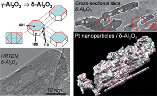 Graphical abstract: 3D-TEM investigation of the nanostructure of a δ-Al2O3 catalyst support decorated with Pd nanoparticles