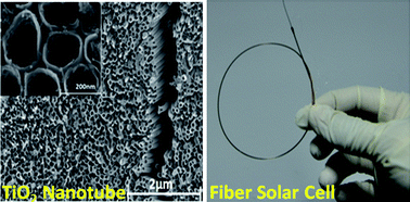 Graphical abstract: Highly efficient and completely flexible fiber-shaped dye-sensitized solar cell based on TiO2 nanotube array