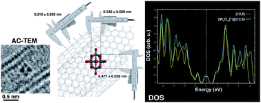 Graphical abstract: High-precision imaging of an encapsulated Lindqvist ion and correlation of its structure and symmetry with quantum chemical calculations