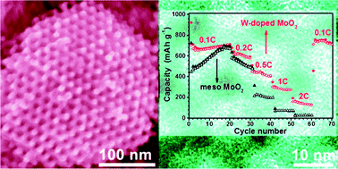 Graphical abstract: Enhanced Li storage performance of ordered mesoporous MoO2viatungsten doping
