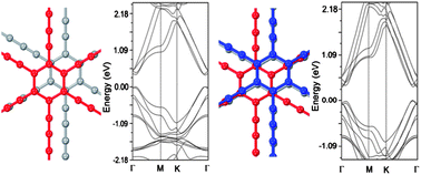 Graphical abstract: Structural and electronic properties of bilayer and trilayer graphdiyne