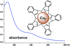 Graphical abstract: One-pot synthesis and characterization of subnanometre-size benzotriazolate protected copper clusters