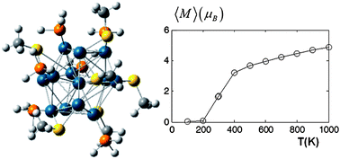 Graphical abstract: Magnetostructural effects in ligand stabilized Pd13 clusters: a density functional theory study