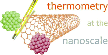 Graphical abstract: Thermometry at the nanoscale