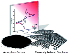 Graphical abstract: Thermally reduced graphenes exhibiting a close relationship to amorphous carbon